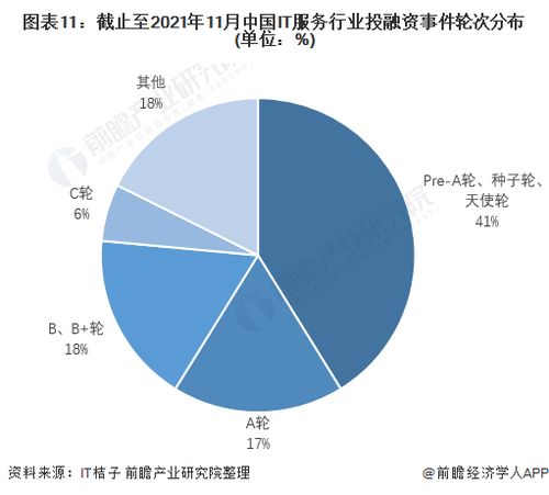 預(yù)見2022 中國IT咨詢行業(yè)全景圖譜——市場規(guī)模、競爭格局與發(fā)展趨勢(shì)分析